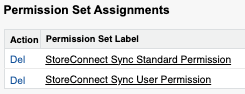 Permission Set Assignments