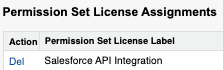 Permission Sets License Assignments