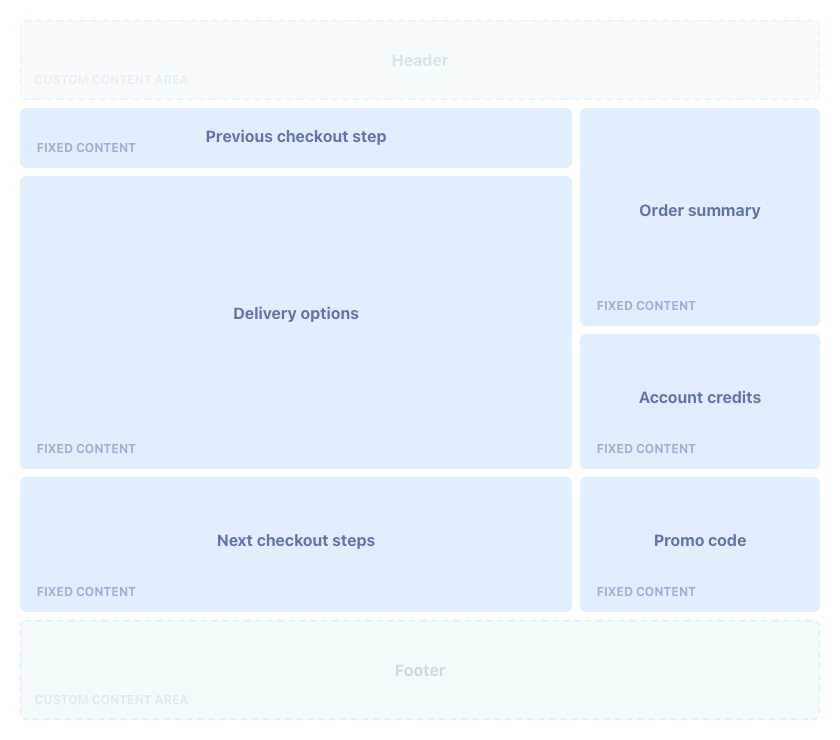Checkout delivery page