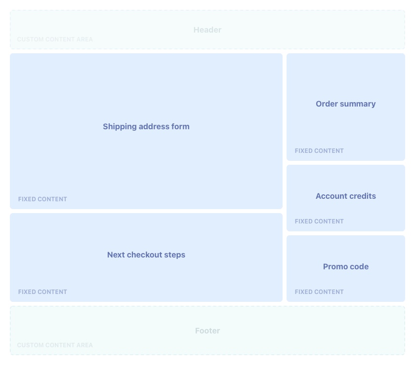 Checkout shipping page