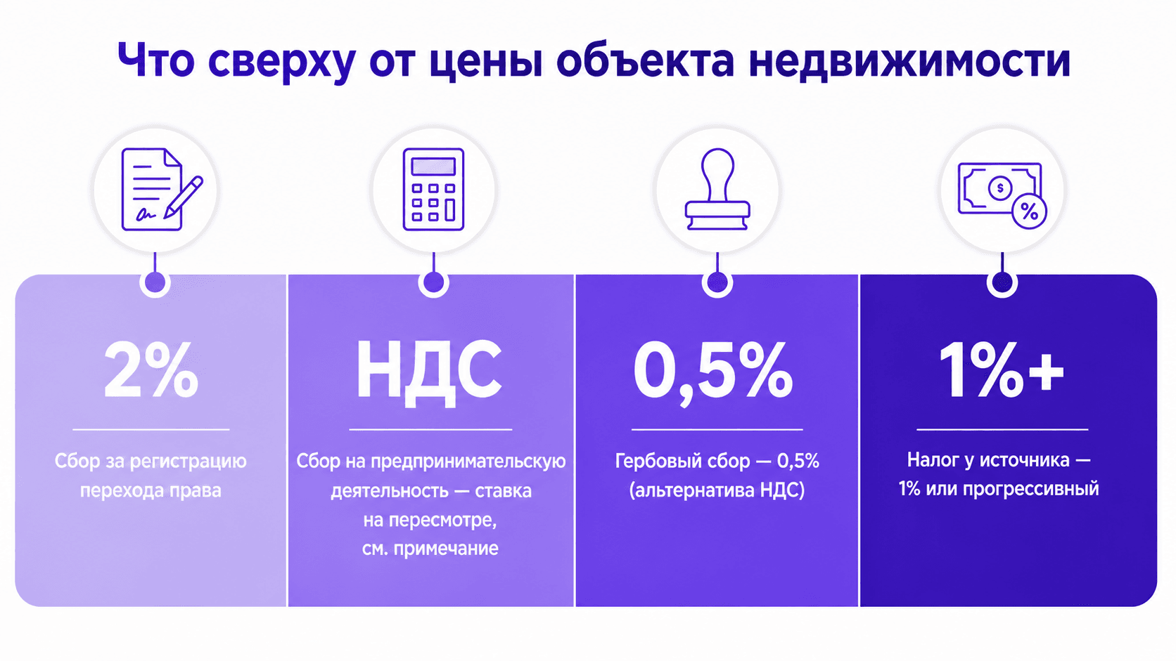 Из чего складывается стоимость сделки: сборы и налоги при покупке недвижимости в Таиланде