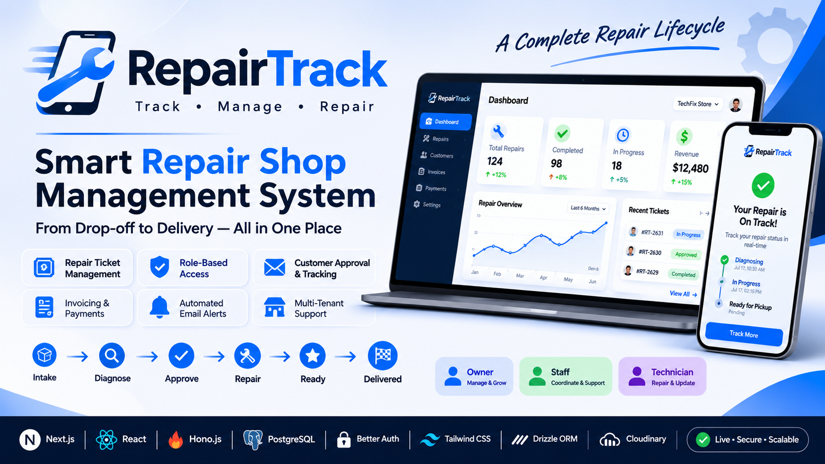 RepairTrack - Smart Repair Shop Management System — Next.js, TypeScript, Hono.js project by Parth Sata
