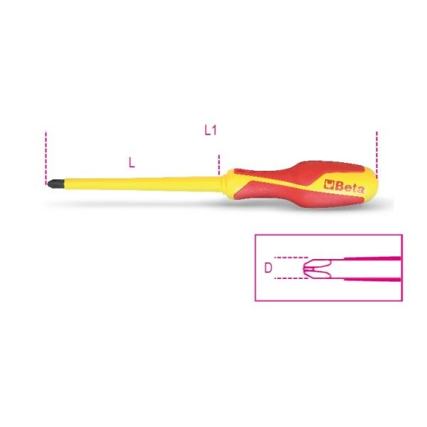 Screwdrivers for cross head Phillips screws