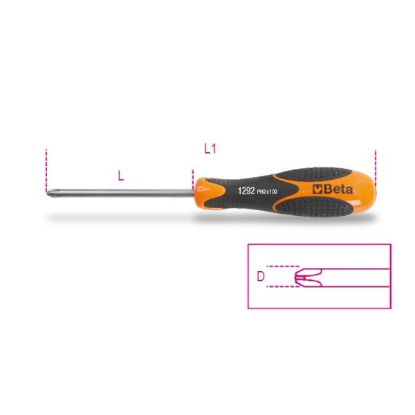 Screwdrivers for cross head Phillips screws 