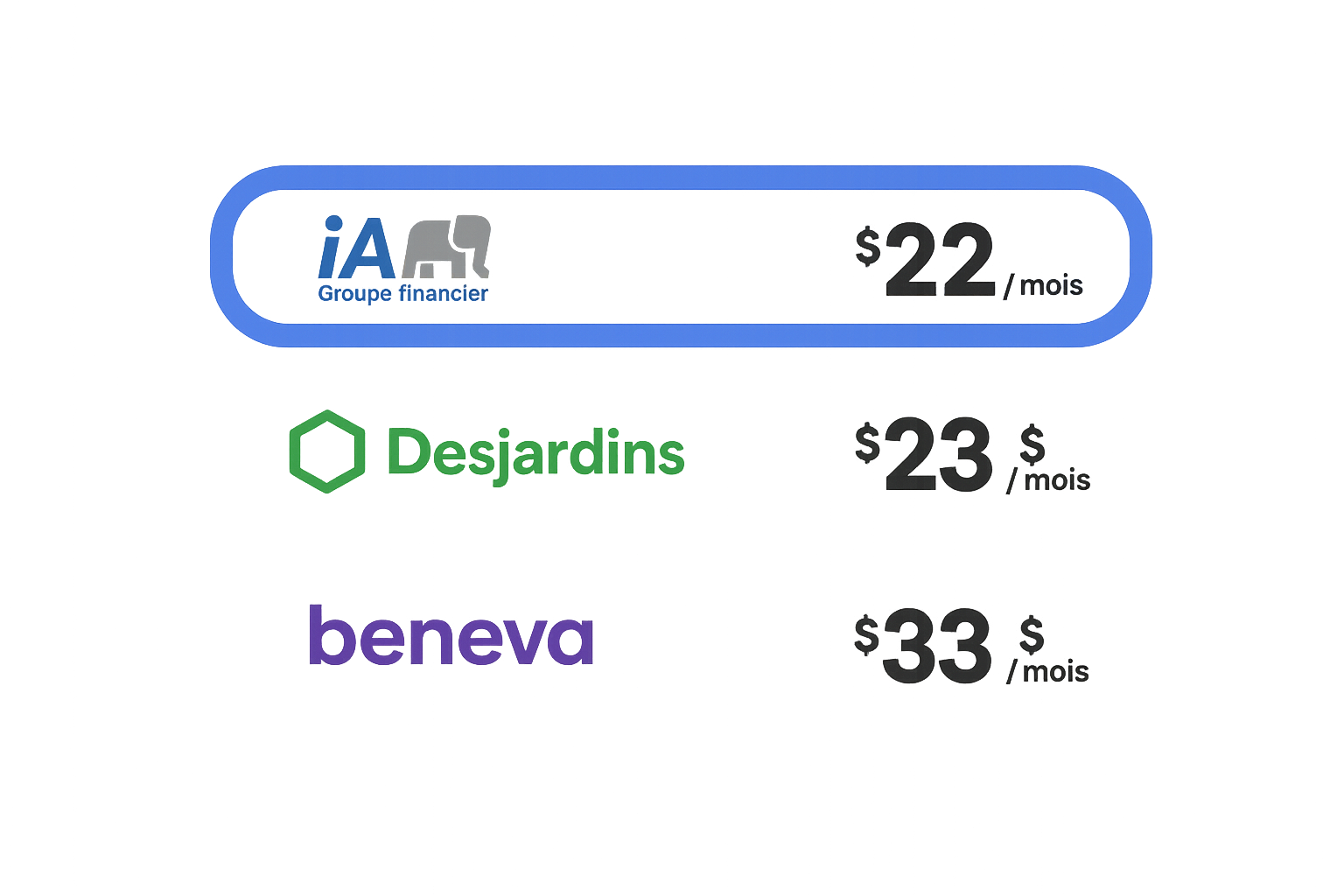 Comparaison des prix d'assurance