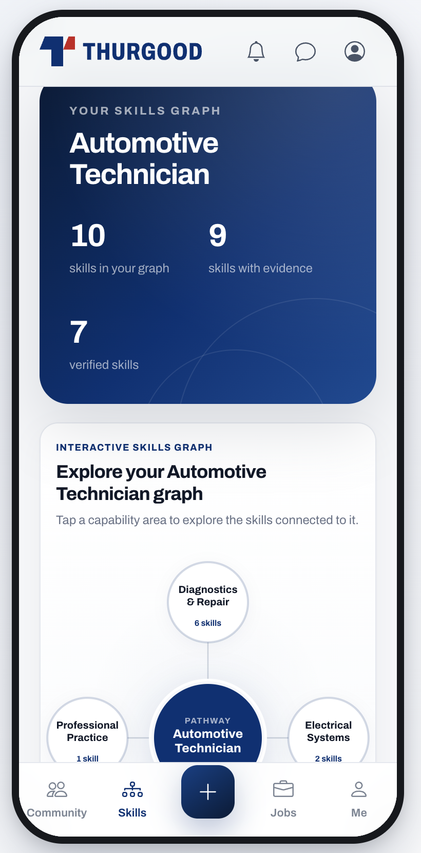 Verified Skills Graph shown in the live Thurgood skilled person platform