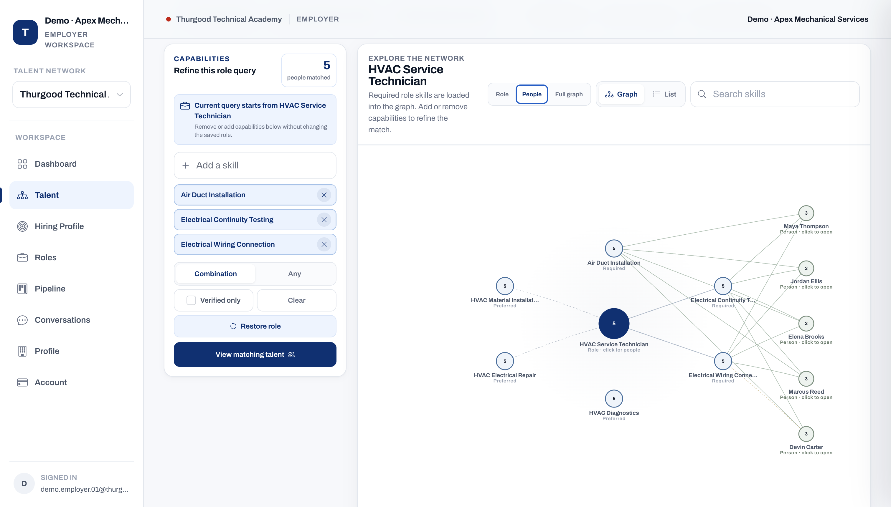 Thurgood employer Verified Skills Graph talent interface