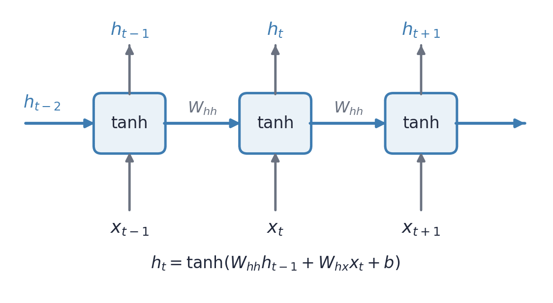lstm-rnn-unrolled
