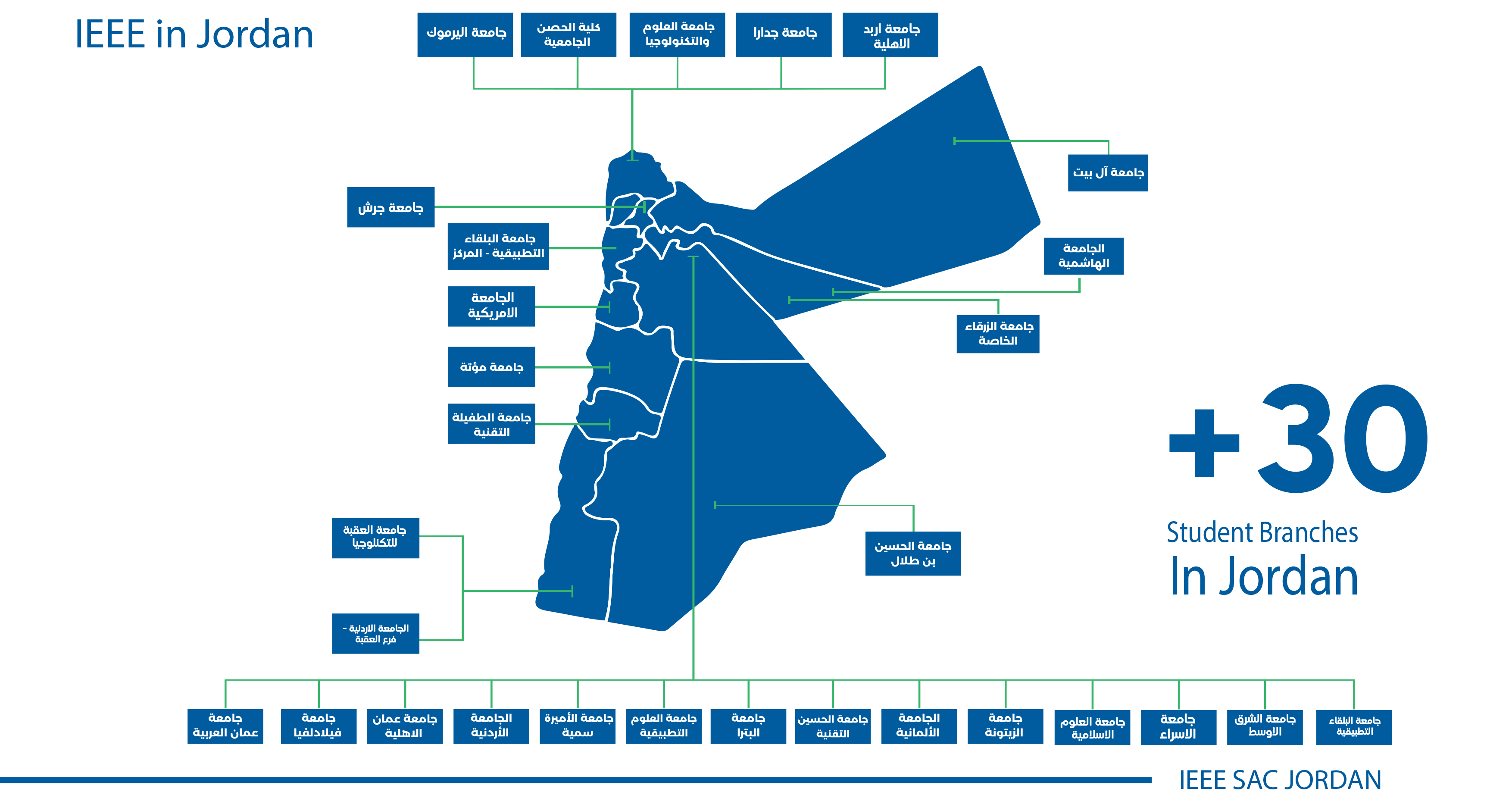 Map of IEEE Student Branches in Jordan