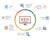 Best SEO Services/ecommerce Development Logo