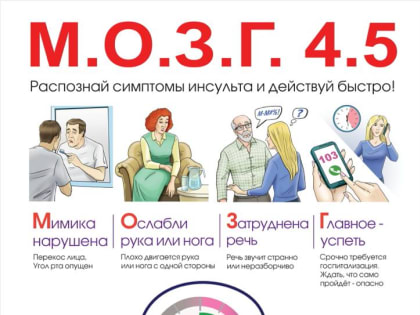 Студенты дефектологического факультета поддерживают проект «М.О.З.Г. 4,5»