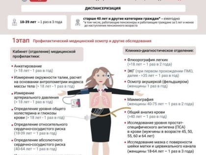 Пройдите диспансеризацию бесплатно! Здоровье важно здесь и сейчас!