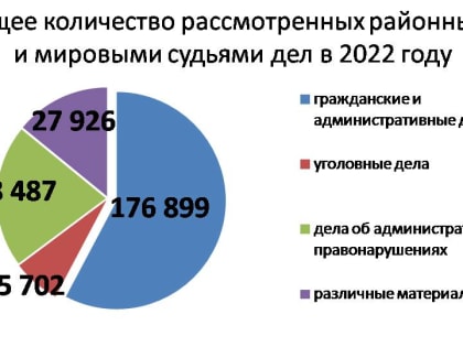 Совещание судей Курской области по итогам работы за 2022 год