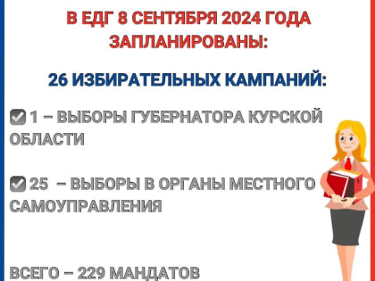 8 сентября в Курской области запланированы 26 избирательных кампаний