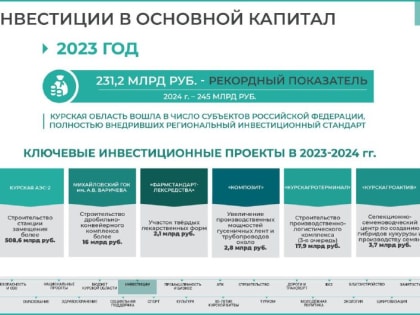 Приоритетной задачей регионального Правительства является улучшение условий для реализации инвестиционных проектов в Курской области