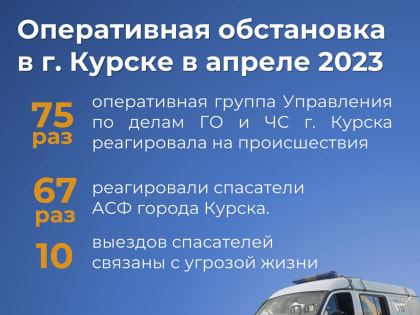 В апреле в Единую дежурную диспетчерскую службу по номеру экстренного реагирования 112 поступило 1668 сообщений от граждан.