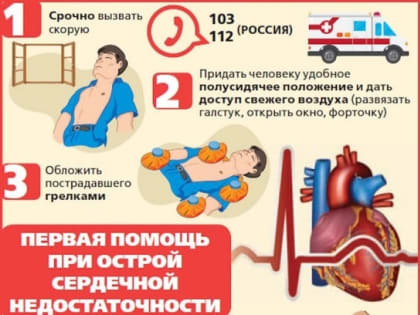 Первая помощь при острой сердечной недостаточности