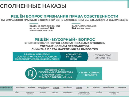 Успехи, перспективы и планы: губернатор Курской области Роман Старовойт подвёл итоги работы за 5 лет