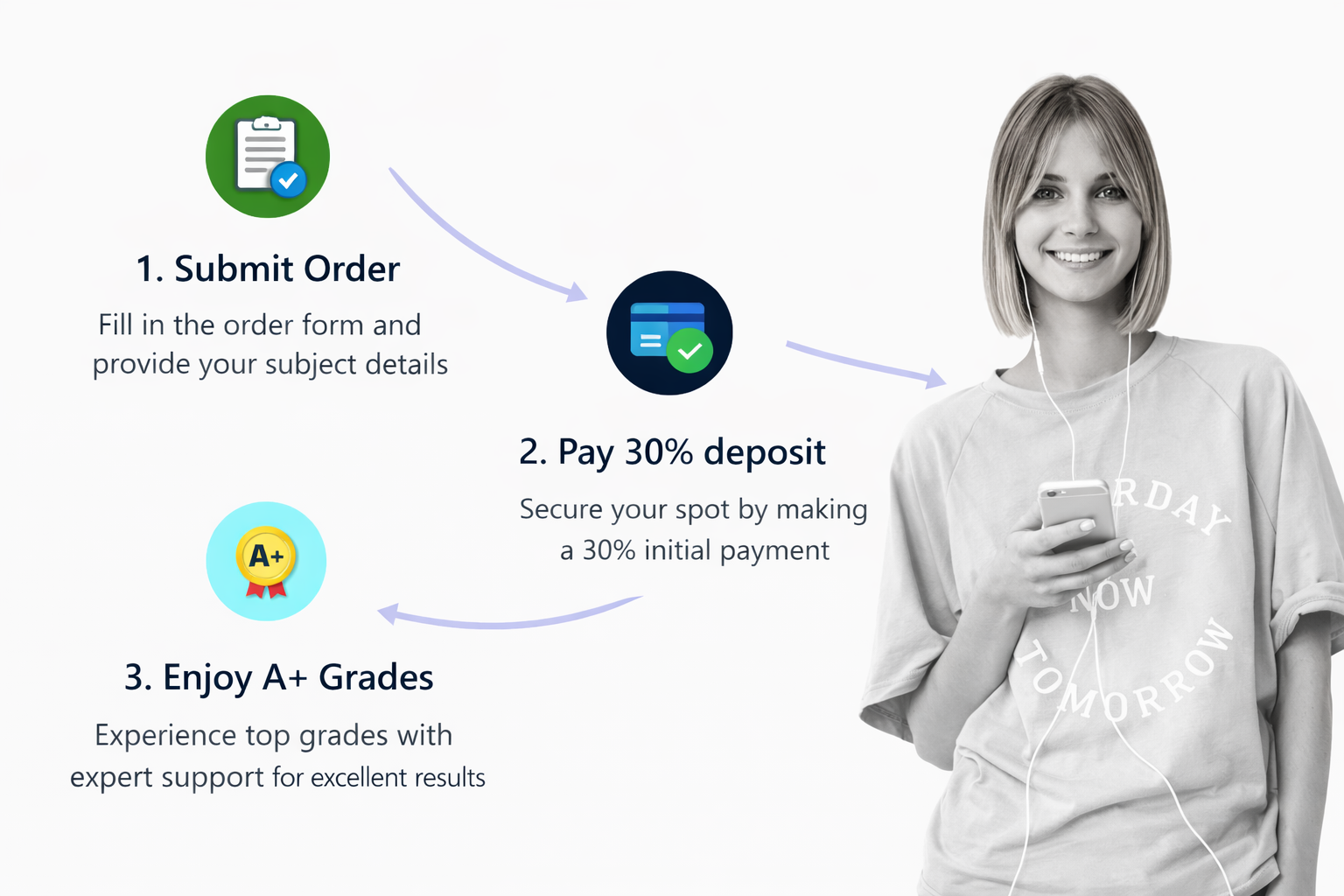 Illustration of the payment process — secure, simple steps