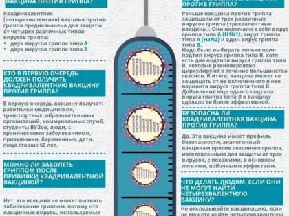 Грипп: опасности, вакцинация и мифы вокруг заболевания