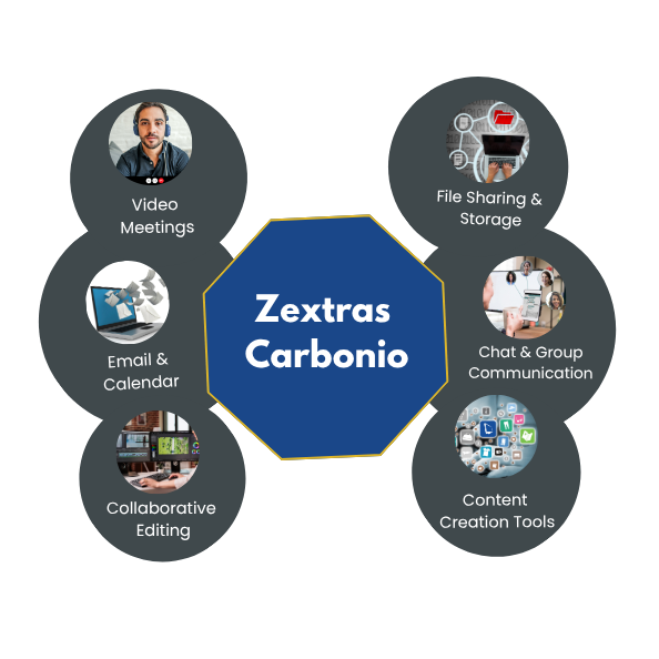 Carbonio - Enhanced Business Communication