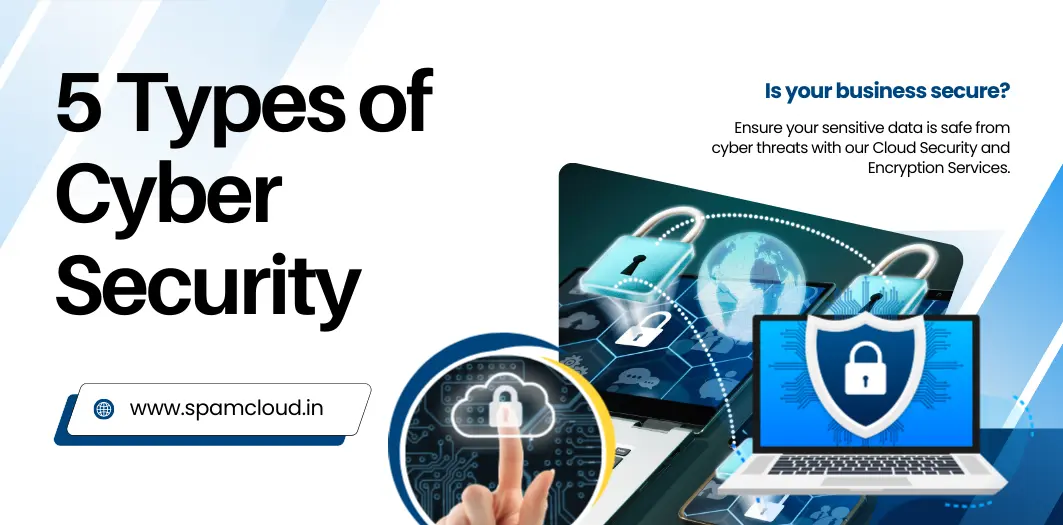 Understanding the 5 Types of Cyber Security from spamcloud
