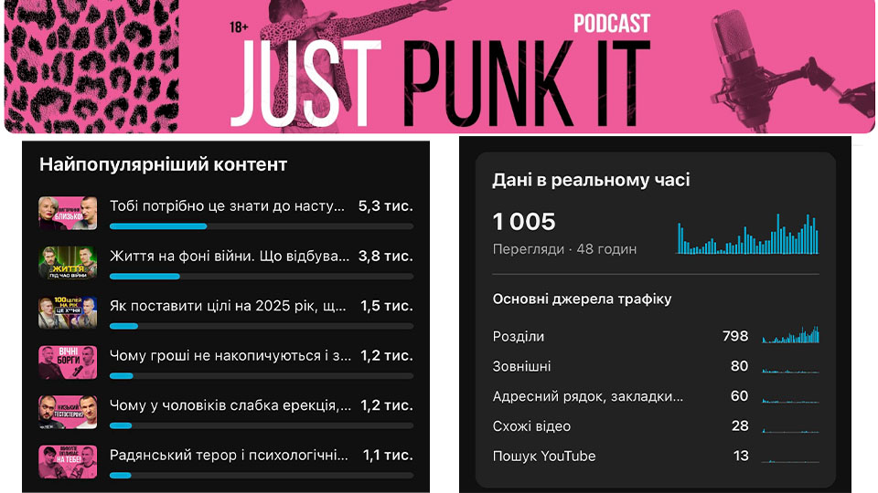 Just Punk It Podcast