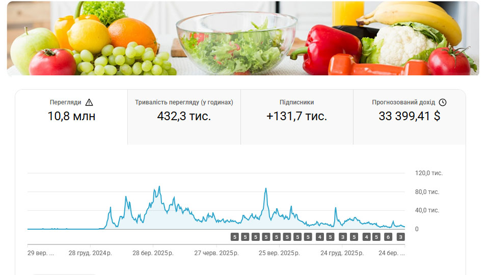Корисні рецепти Елли