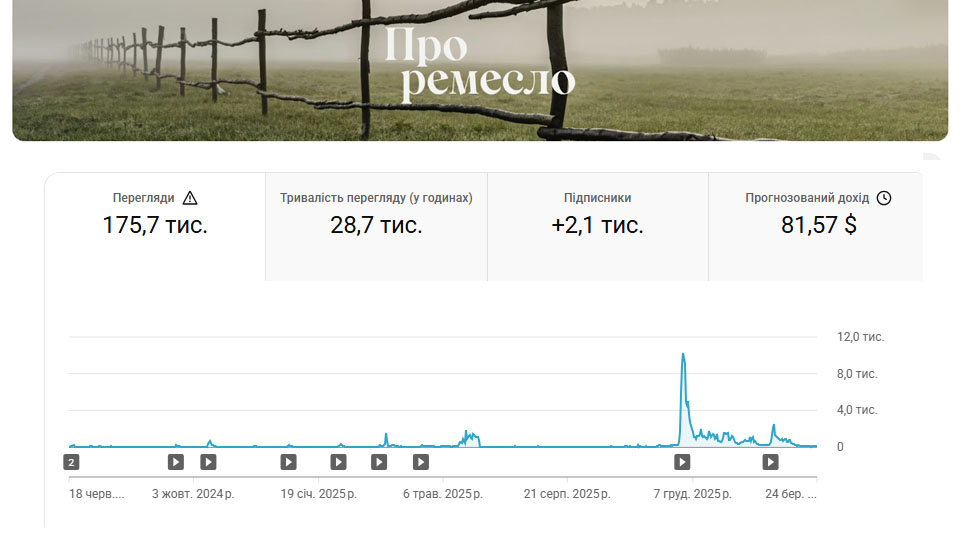 ПроРемесло