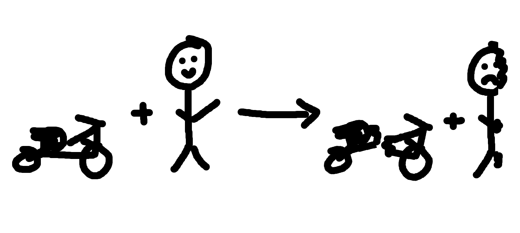 Image of prefrosh plus trike equation