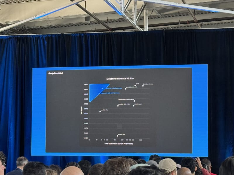 Google DeepMind Research to Reality keynote