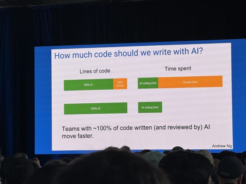 Andrew Ng AI coding and Codream keynote