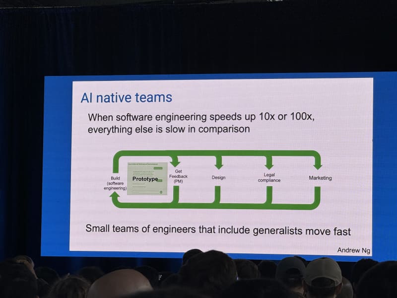 Andrew Ng AI coding and Codream keynote