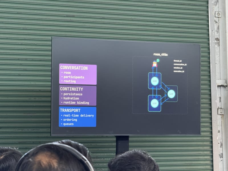 Thenvoi BAND multi-agent autonomy talk