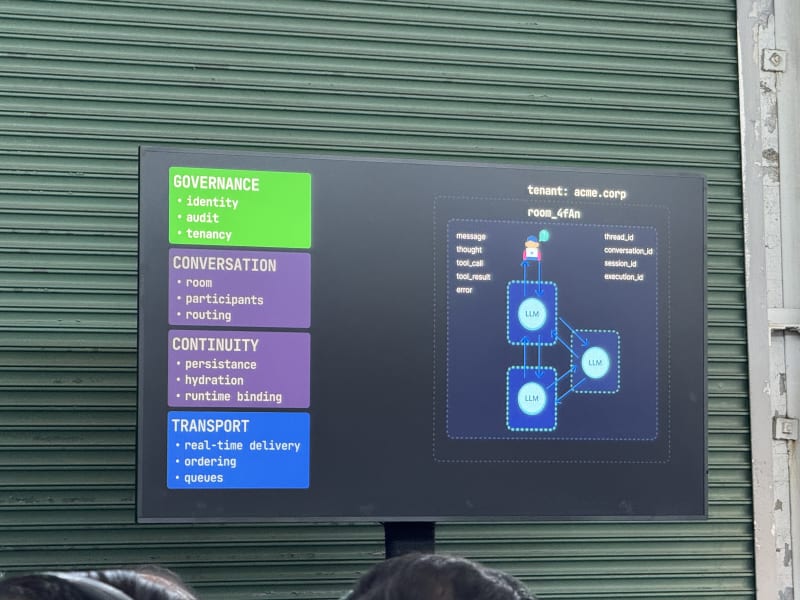Thenvoi BAND multi-agent autonomy talk