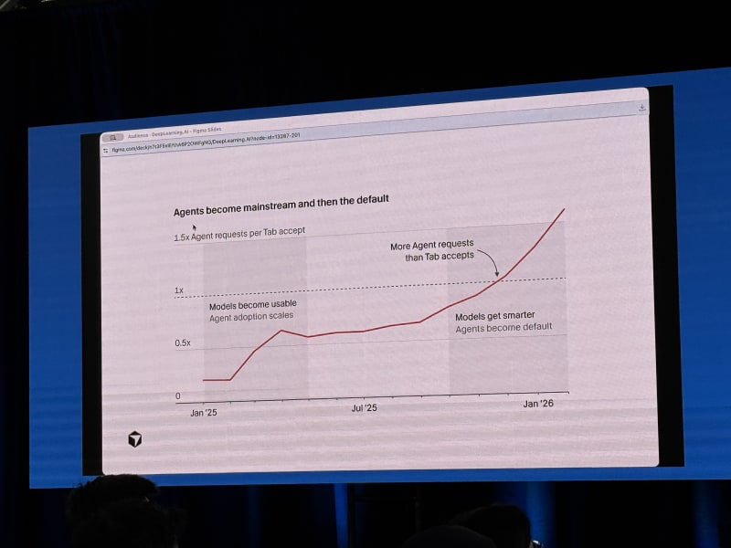 Cursor cloud agent factories talk