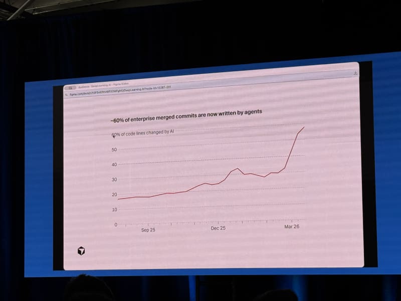 Cursor cloud agent factories talk