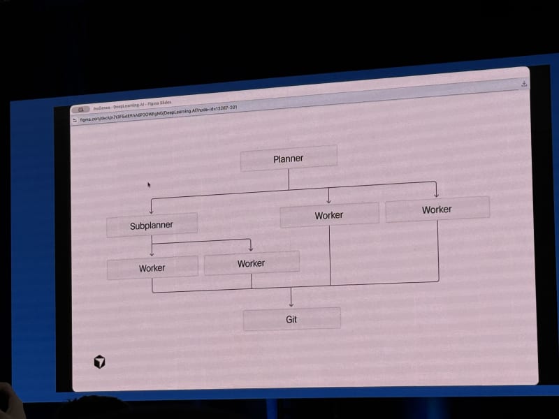 Cursor cloud agent factories talk