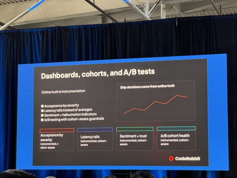 CodeRabbit AI code review talk