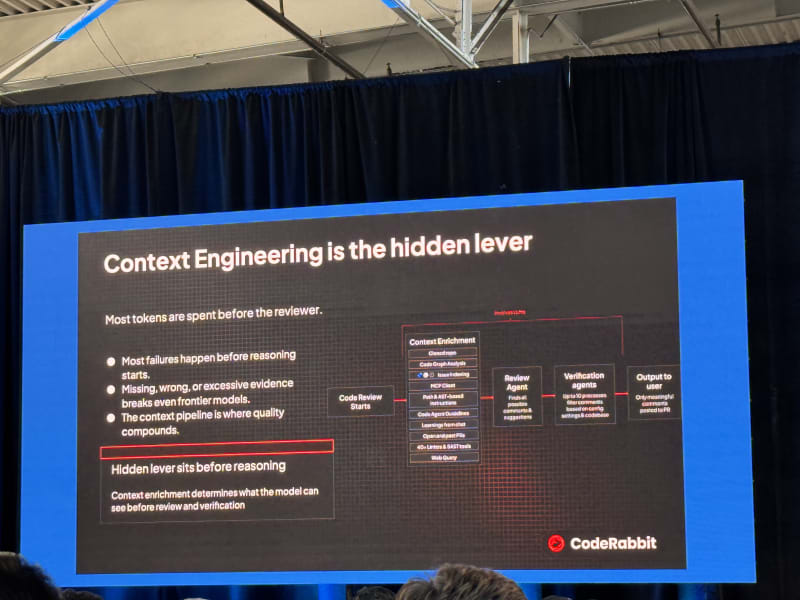 CodeRabbit AI code review talk
