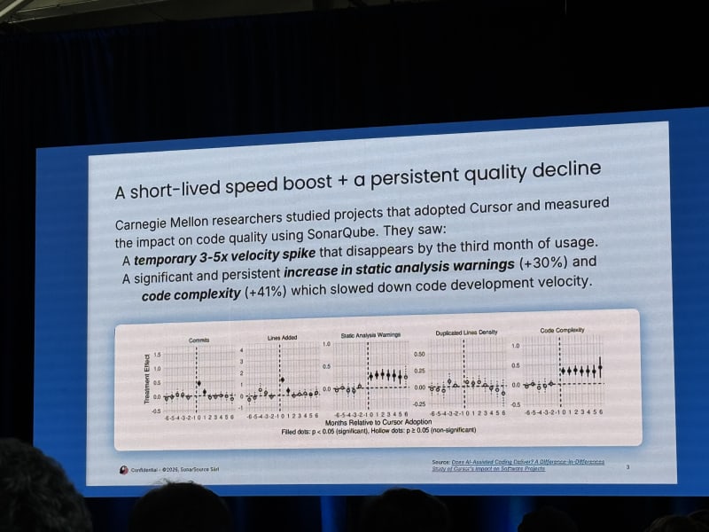 Sonar enterprise quality code talk