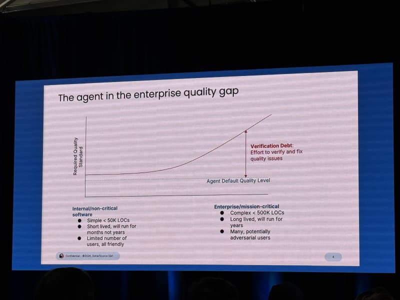 Sonar enterprise quality code talk