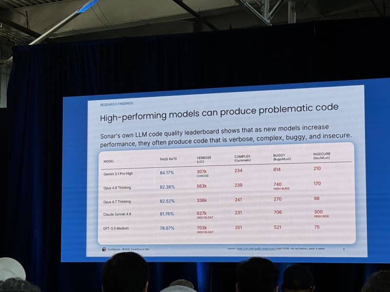 Sonar enterprise quality code talk