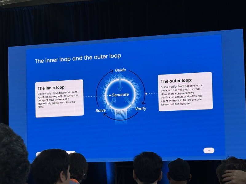 Sonar enterprise quality code talk