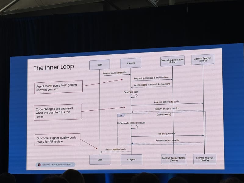 Sonar enterprise quality code talk