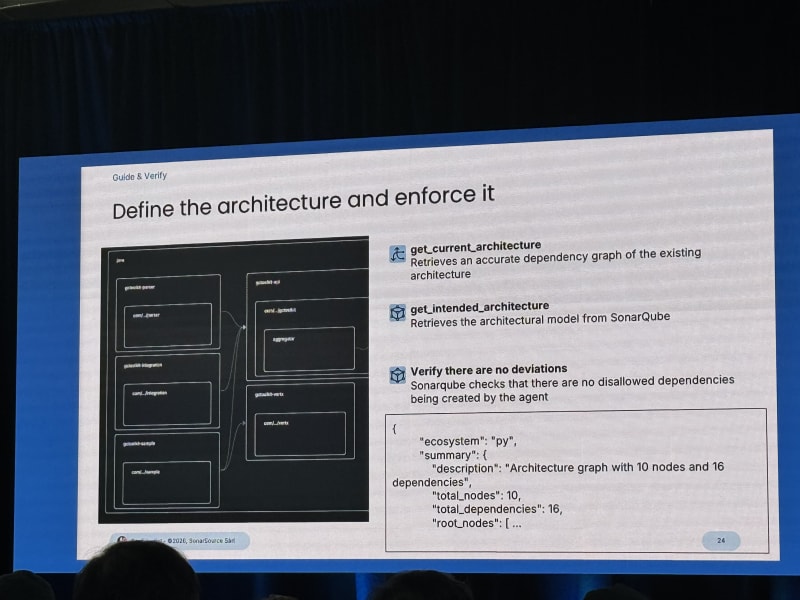 Sonar enterprise quality code talk