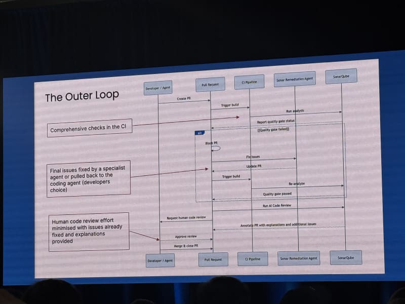 Sonar enterprise quality code talk