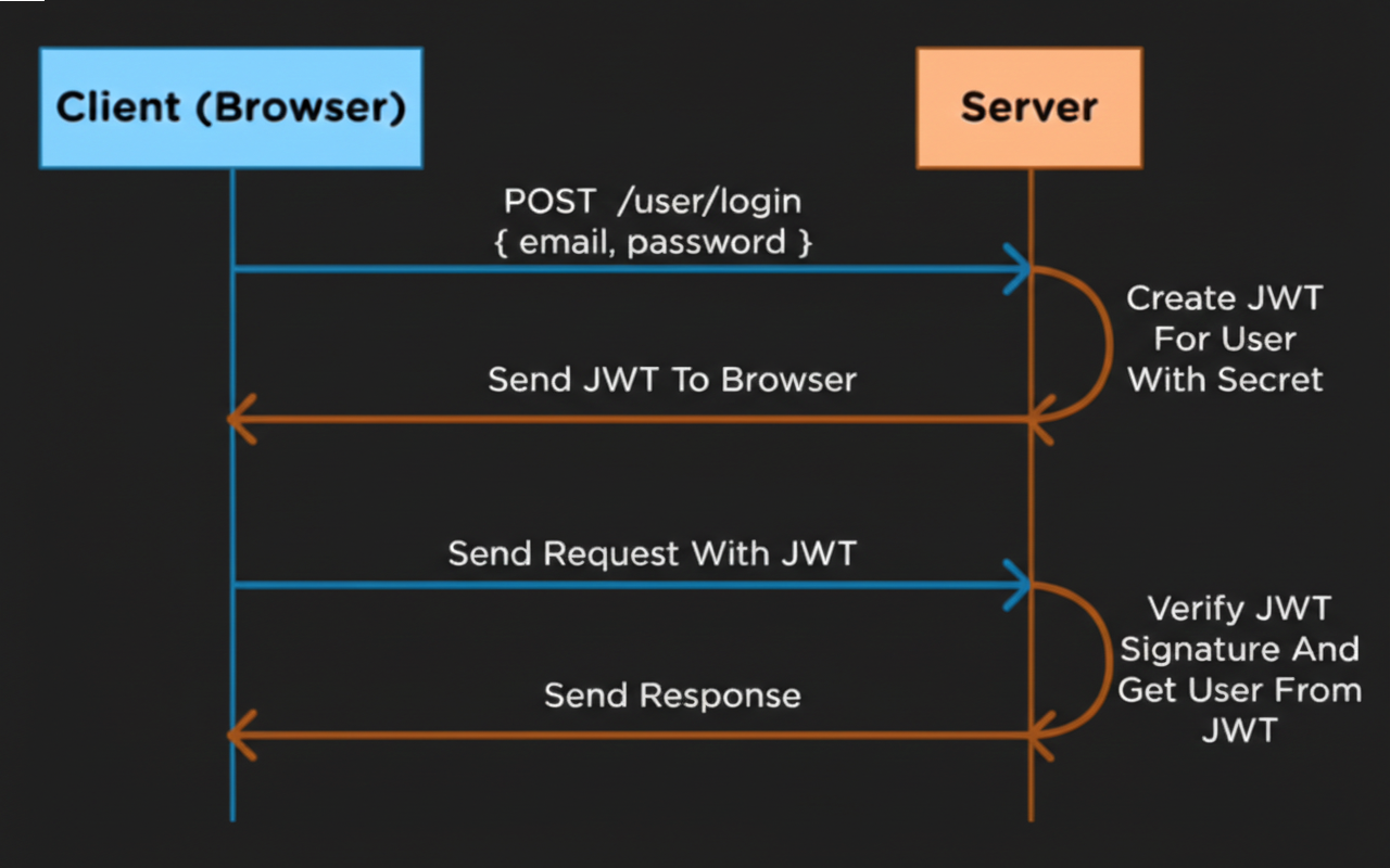 Database schema visualization