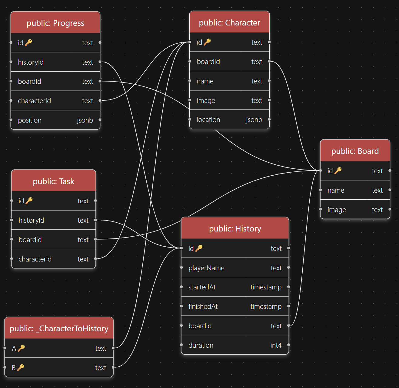 Database schema visualization