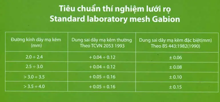 Thế Giới Của Thí Nghiệm Rọ Đá Bảo Vệ  Nâng Cao Chất Lượng Công Trình